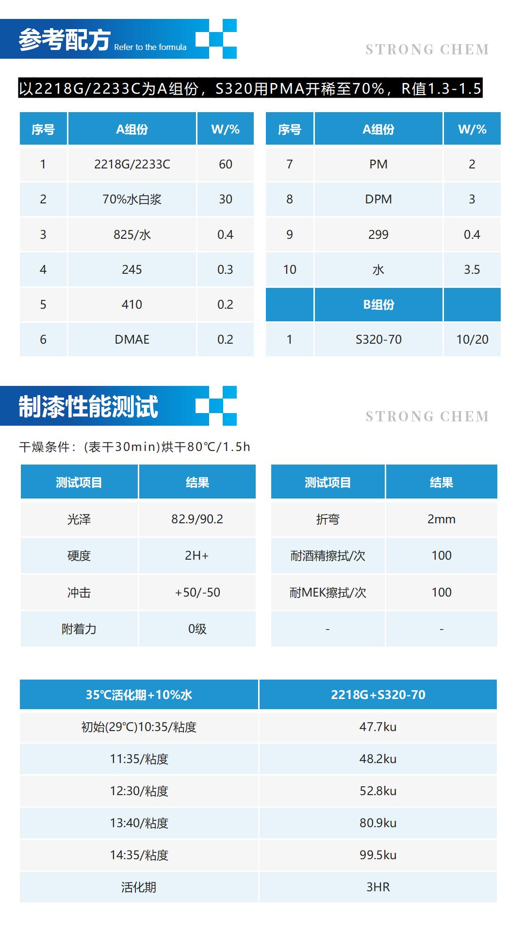 S-320聚氨酯固化劑詳情頁(yè)3